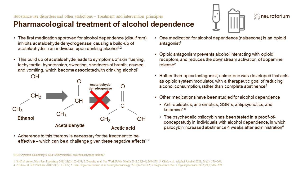 Addiction – Treatment and intervention principles slide16