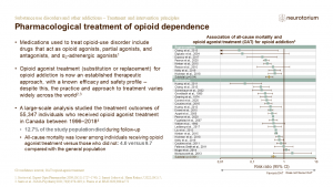 Pharmacological treatment of opioid dependence