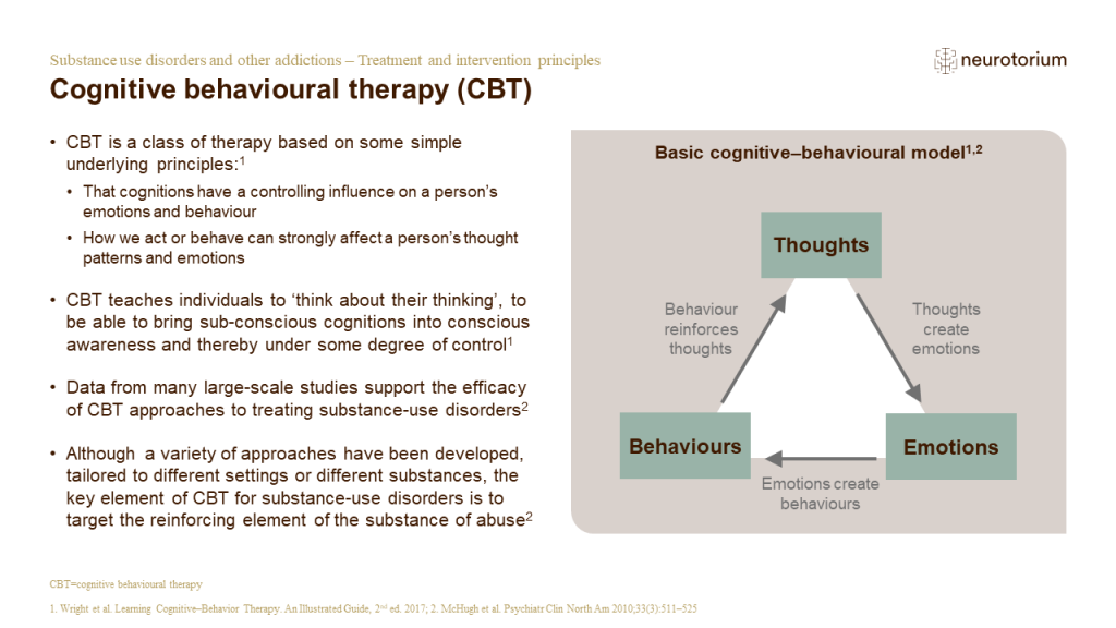 Behavioral Modification for Treatment of Addiction