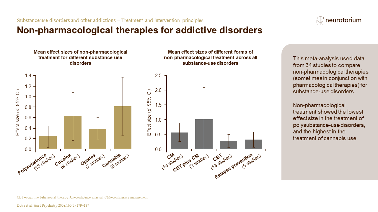 Addiction – Treatment and intervention principles slide9