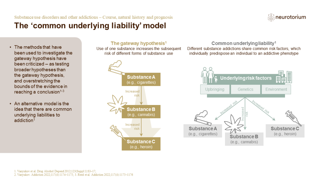 The ‘common underlying liability’ model