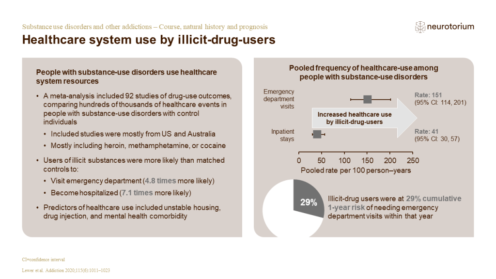 Healthcare system use by illicit-drug-users