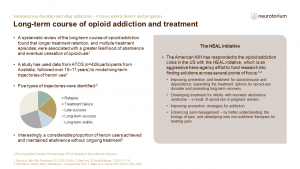 Long-term course of opioid addiction and treatment