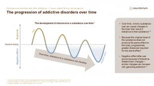 Addiction4_slide3