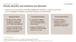 Anxiety disorders and substance-use disorders