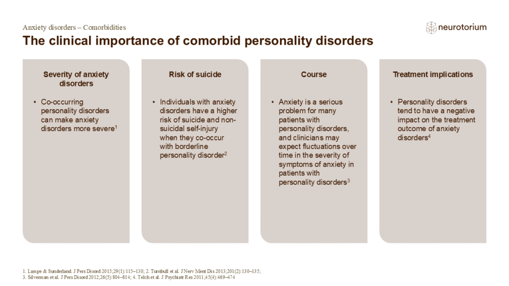The clinical importance of comorbid personality disorders