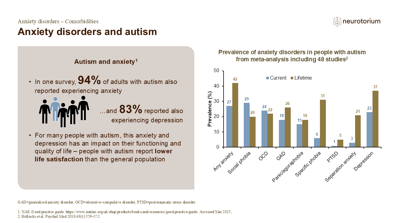 Anxiety disorders and autism - Neurotorium