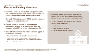 Cancer and anxiety disorders