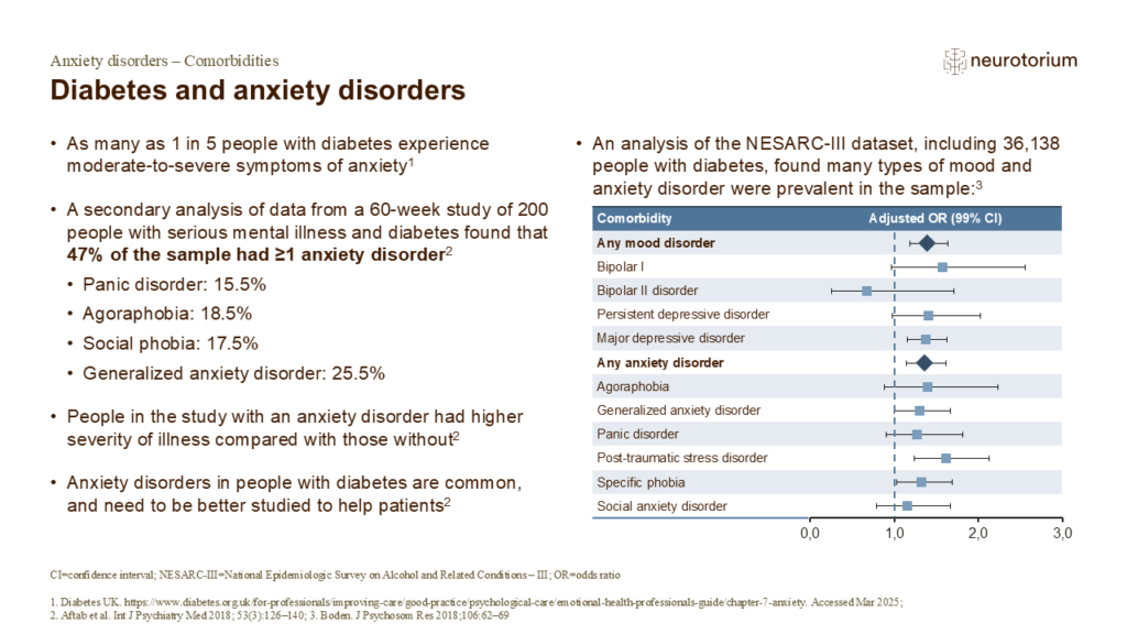 Diabetes and anxiety disorders