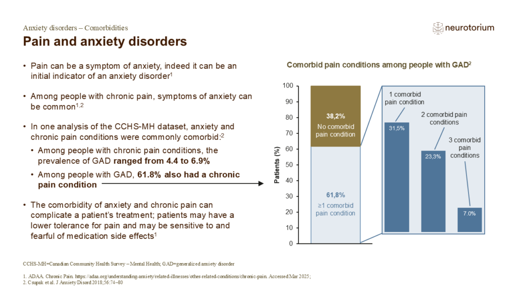 Pain and anxiety disorders