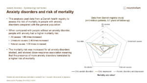 Anxiety disorders and risk of mortality