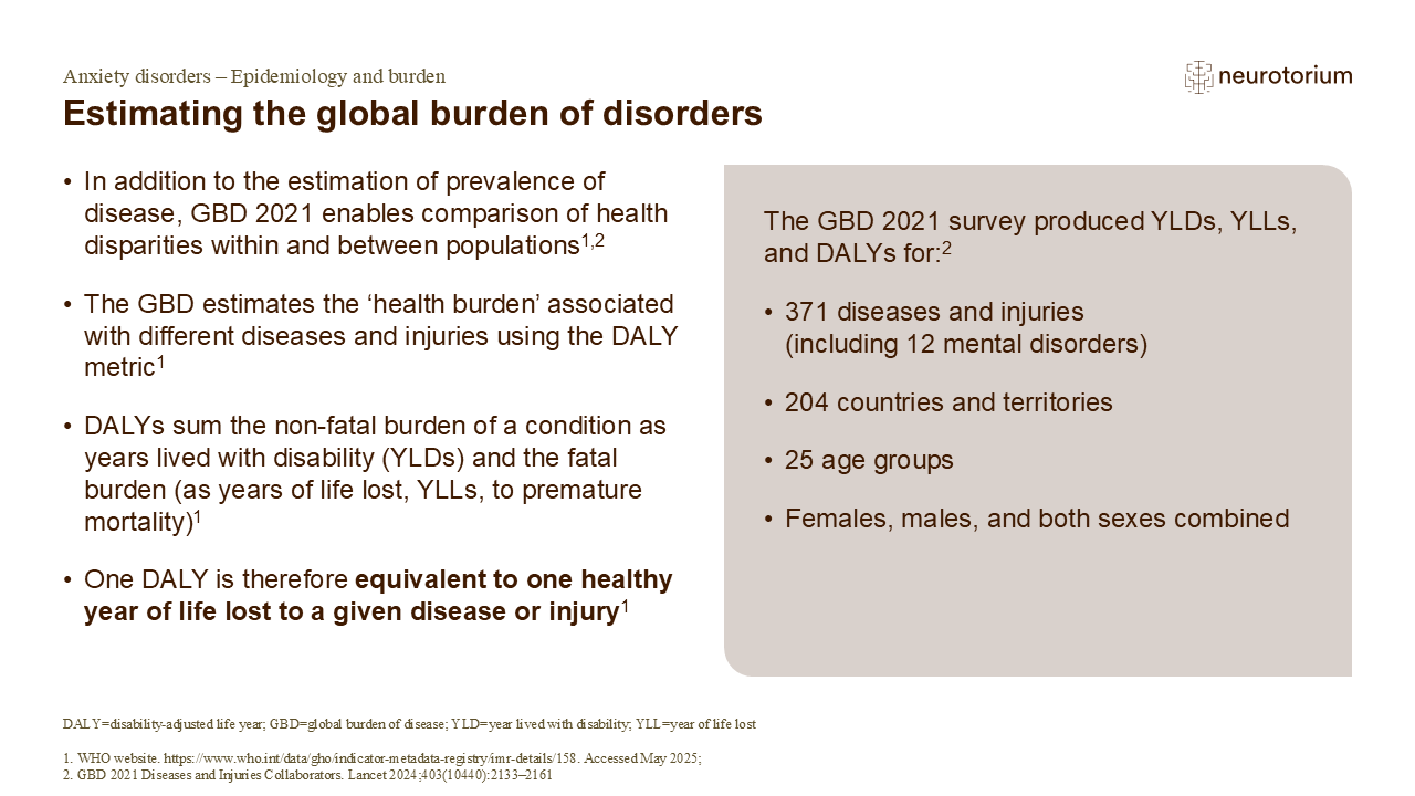 Estimating the global burden of disorders