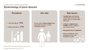 Epidemiology of panic disorder