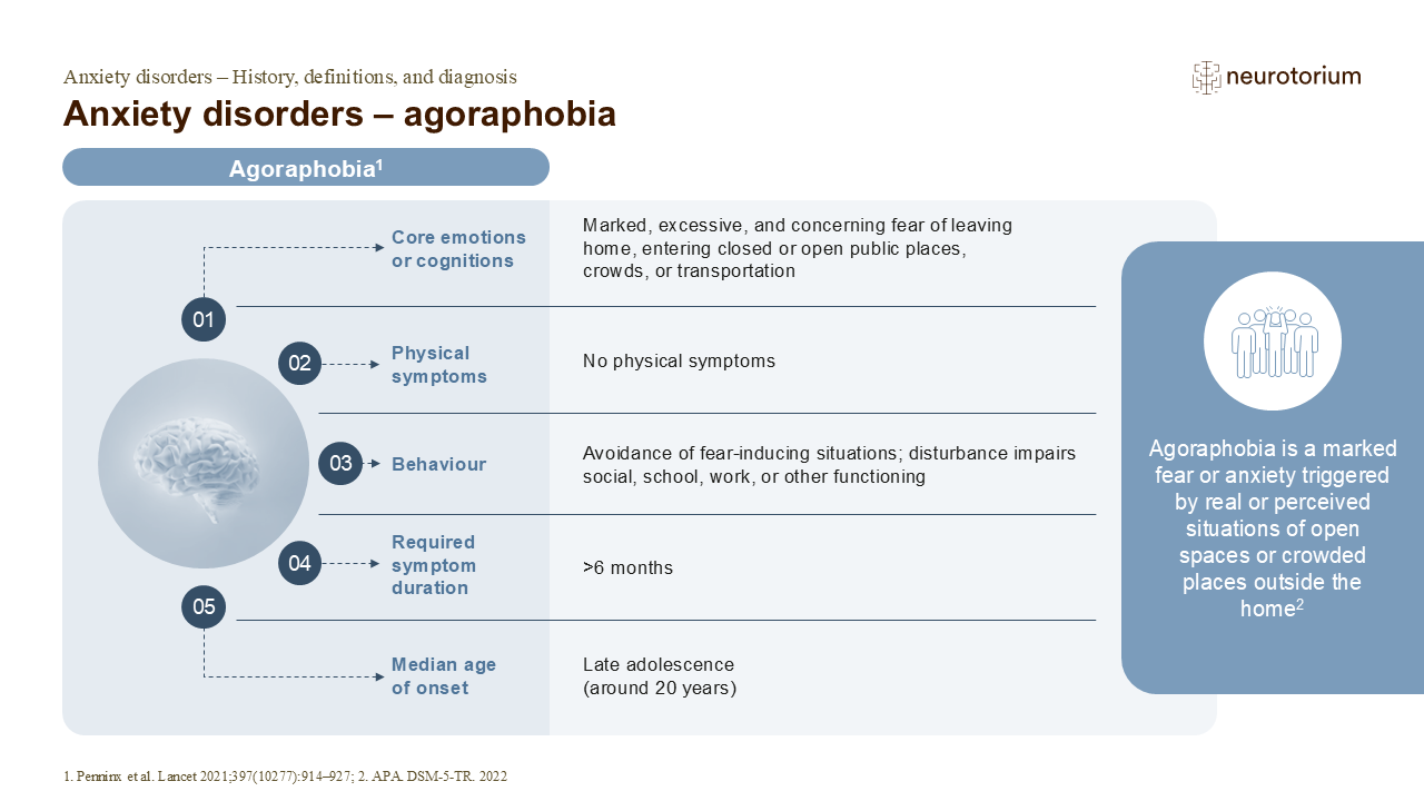 Anxiety disorders – agoraphobia