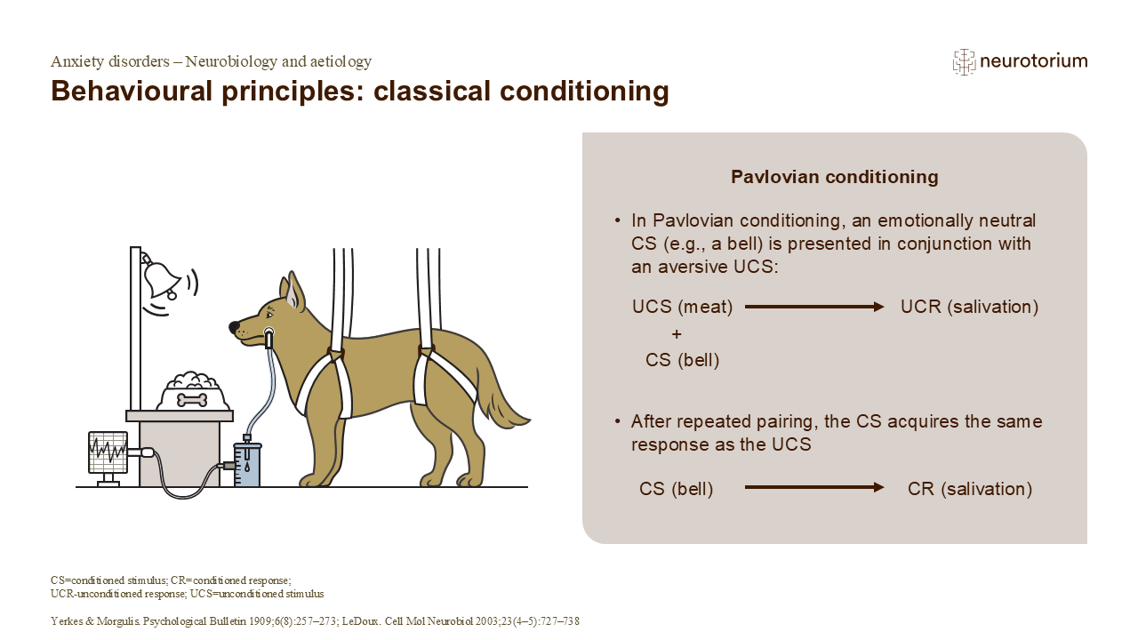 Behavioural principles: classical conditioning