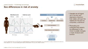Sex differences in risk of anxiety