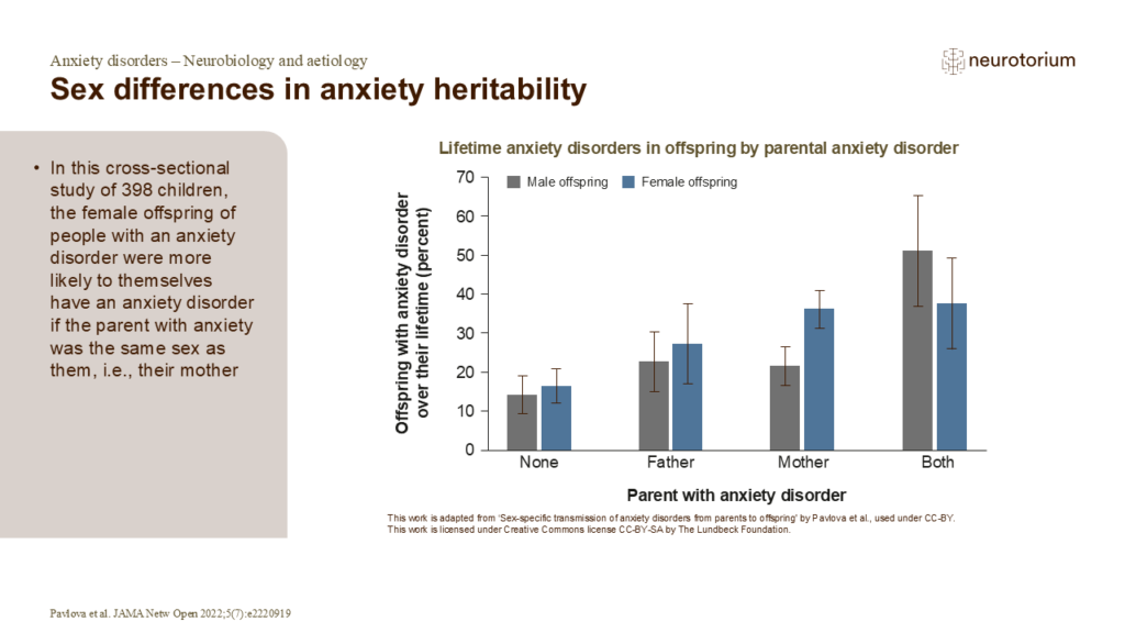 Sex differences in anxiety heritability