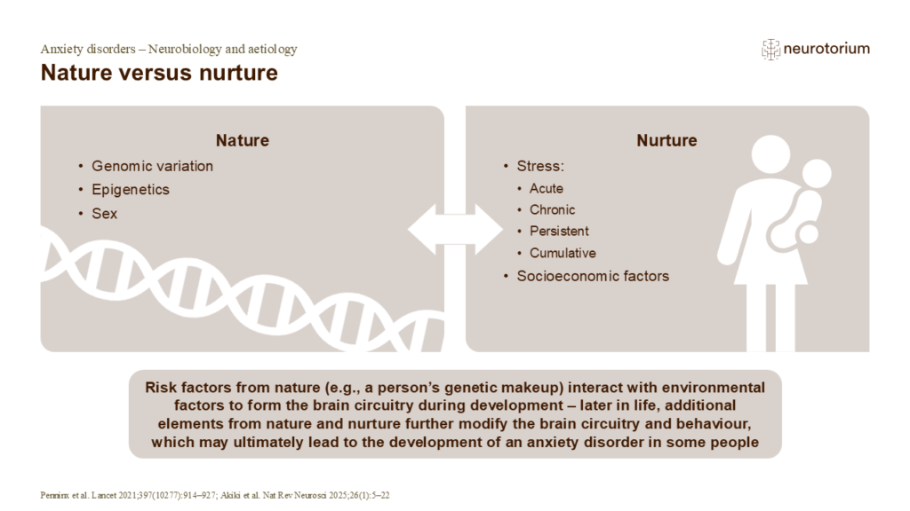 Nature versus nurture