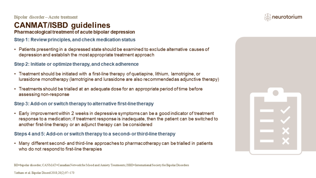 CANMAT/ISBD guidelines - Pharmacological treatment of acute bipolar depression