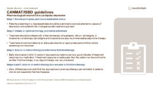 CANMAT/ISBD guidelines - Pharmacological treatment of acute bipolar depression