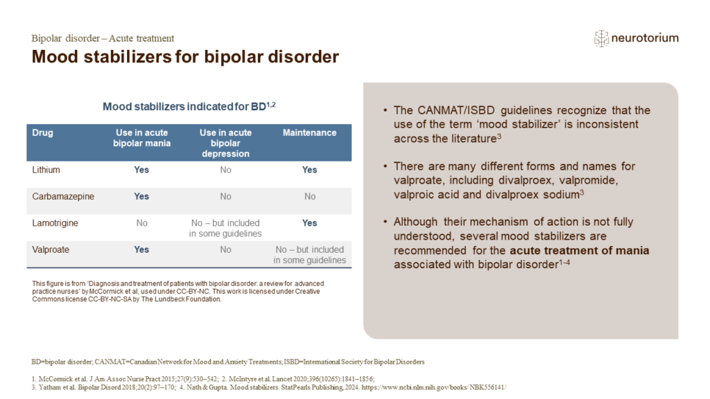 Mood stabilizers for bipolar disorder