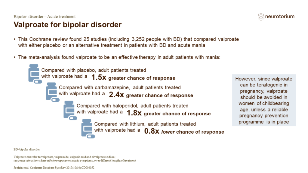 Valproate for bipolar disorder