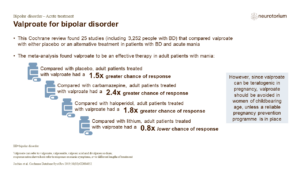 Valproate for bipolar disorder