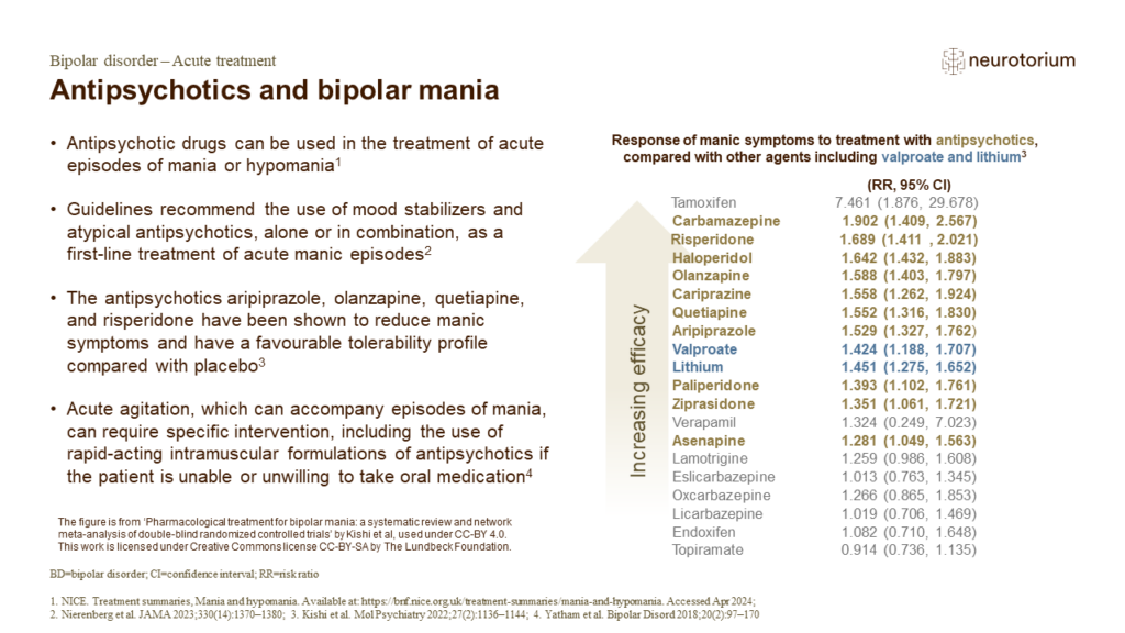 Antipsychotics and bipolar mania