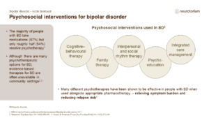 Psychosocial interventions for bipolar disorder