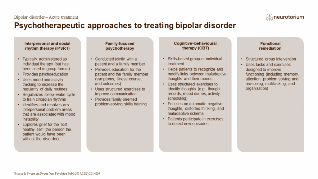 Psychotherapeutic approaches to treating bipolar disorder