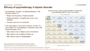 Efficacy of psychotherapy in bipolar disorder