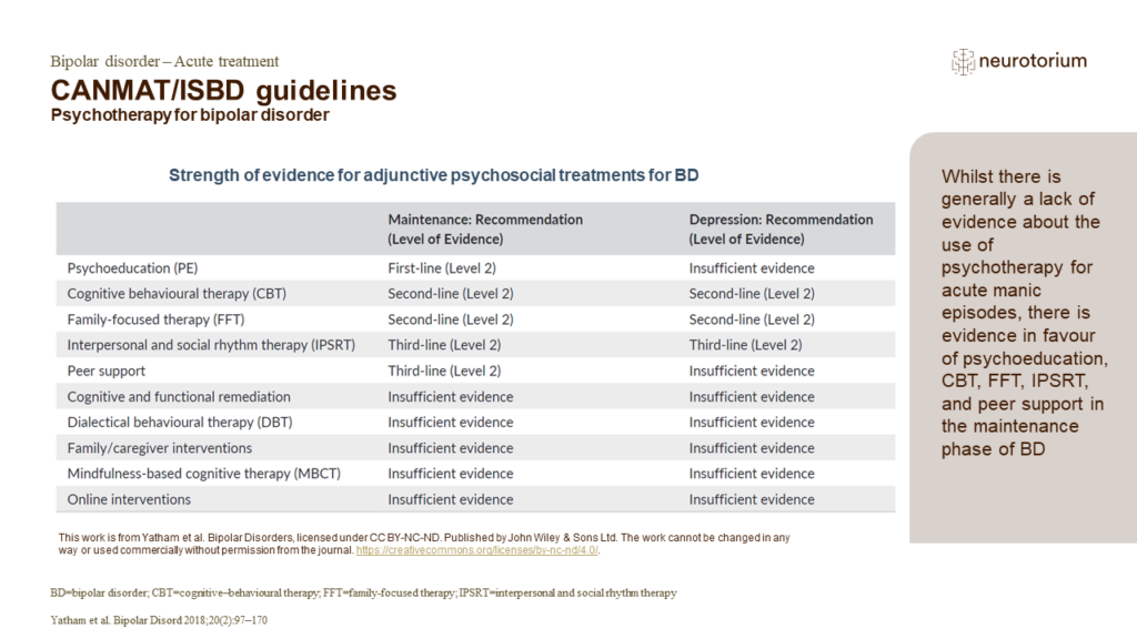 CANMAT/ISBD guidelines - Psychotherapy for bipolar disorder