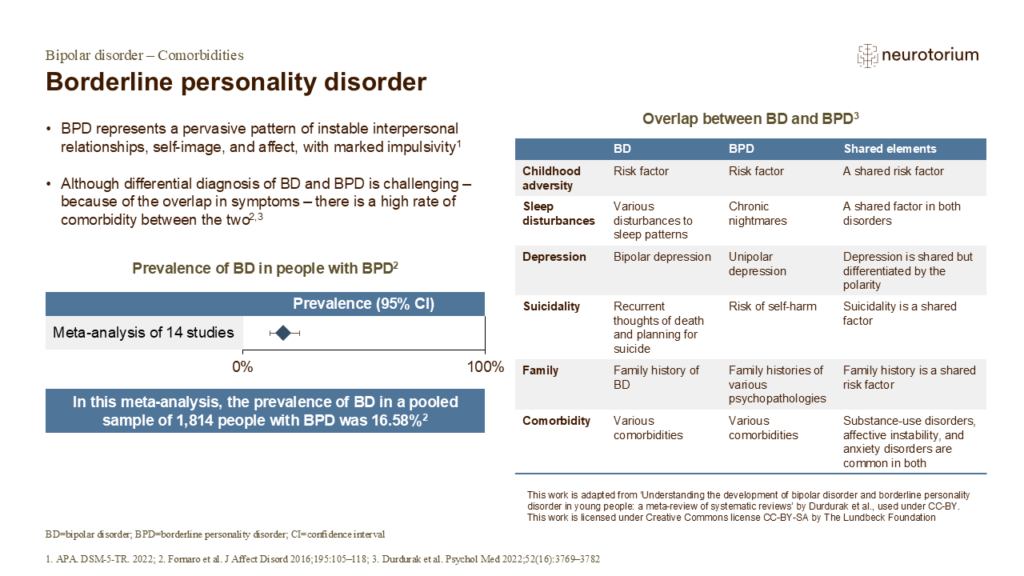 Borderline personality disorder