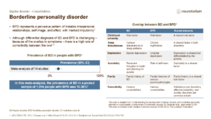 Borderline personality disorder