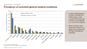 Prevalence of comorbid general medical conditions