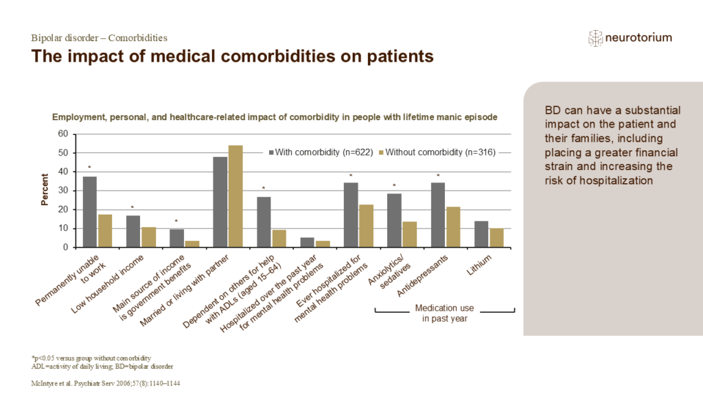 The impact of medical comorbidities on patients