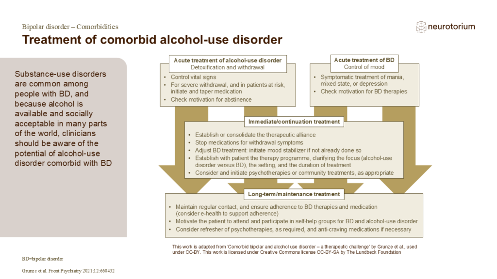 Treatment of comorbid alcohol-use disorder