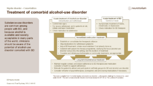 Treatment of comorbid alcohol-use disorder