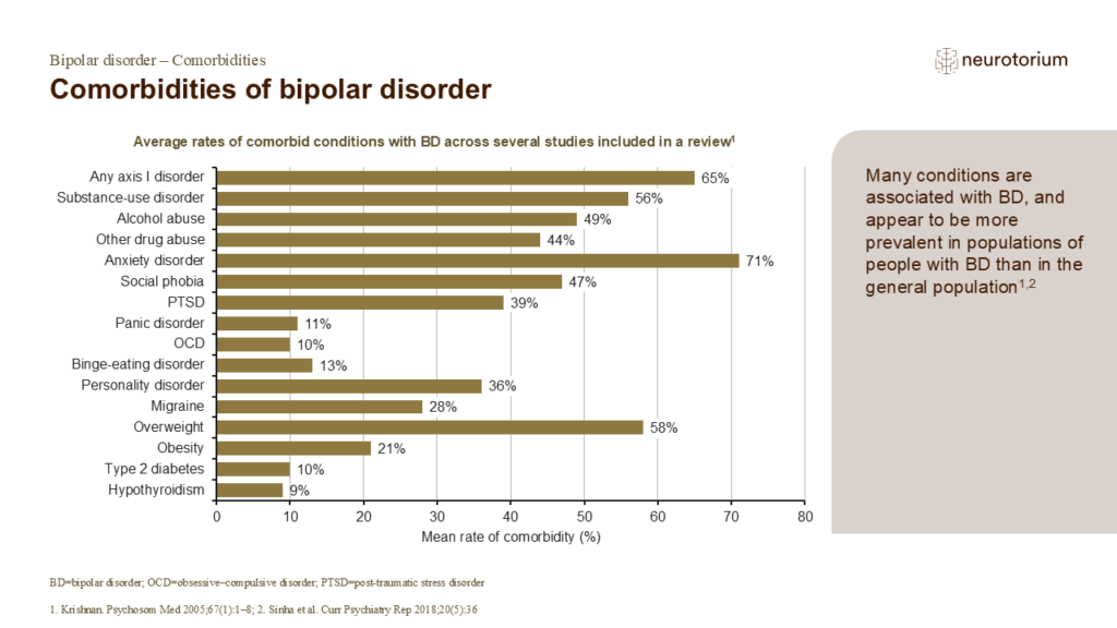 Comorbidities of bipolar disorder