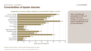 Comorbidities of bipolar disorder