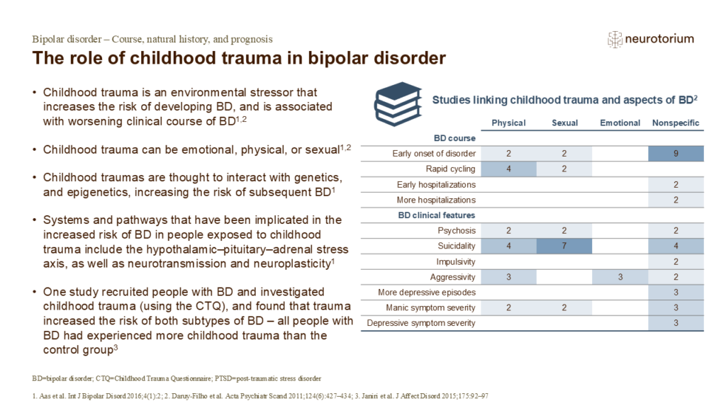 The role of childhood trauma in bipolar disorder