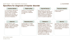 Specifiers for diagnosis of bipolar disorder