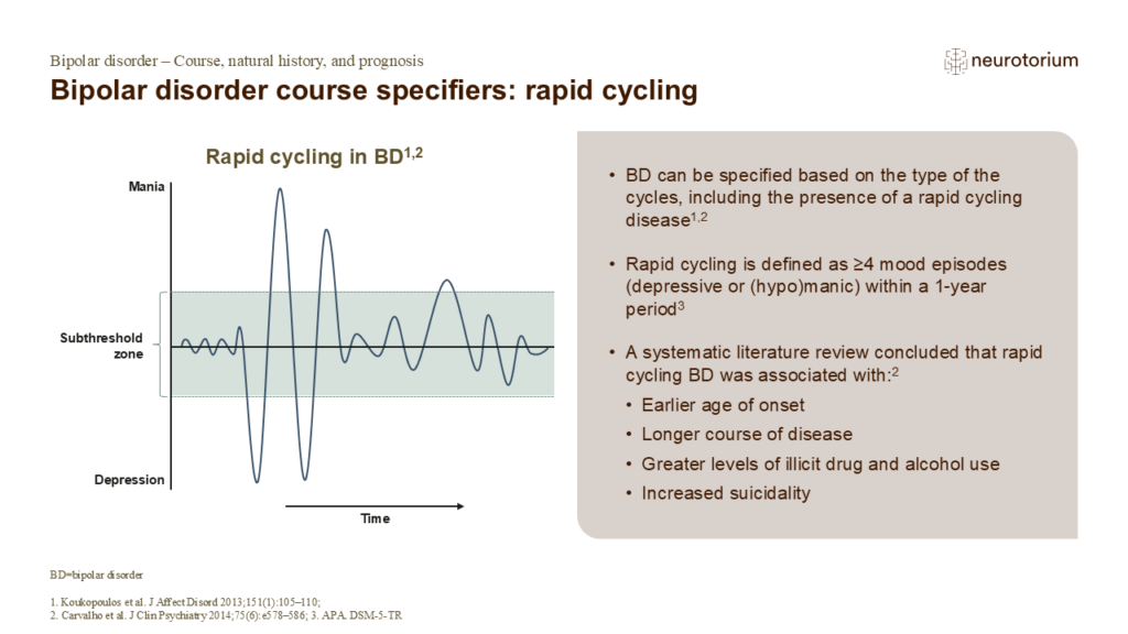 Bipolar disorder course specifiers: rapid cycling