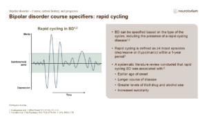 Bipolar disorder course specifiers: rapid cycling