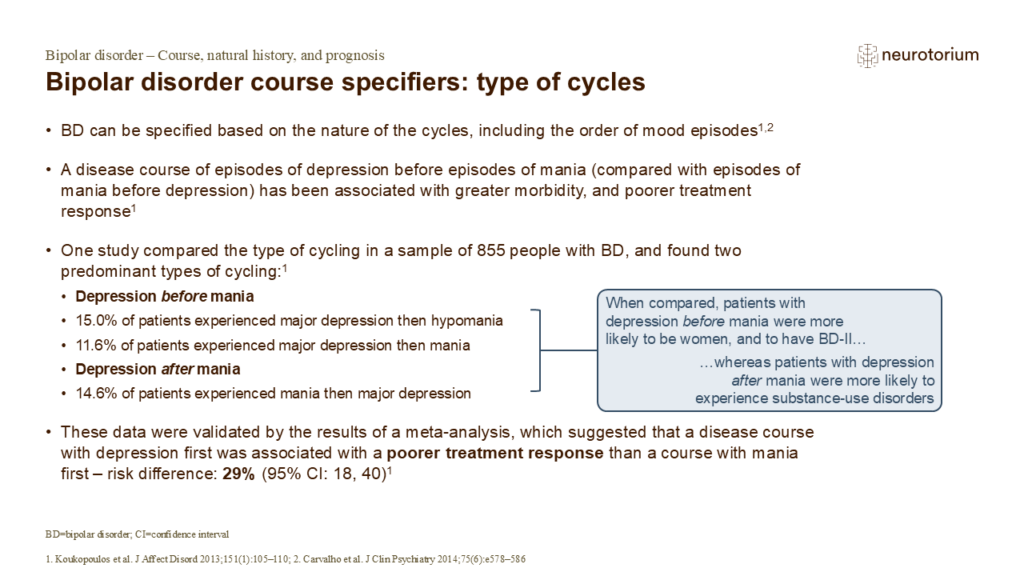 Bipolar disorder course specifiers: type of cycles