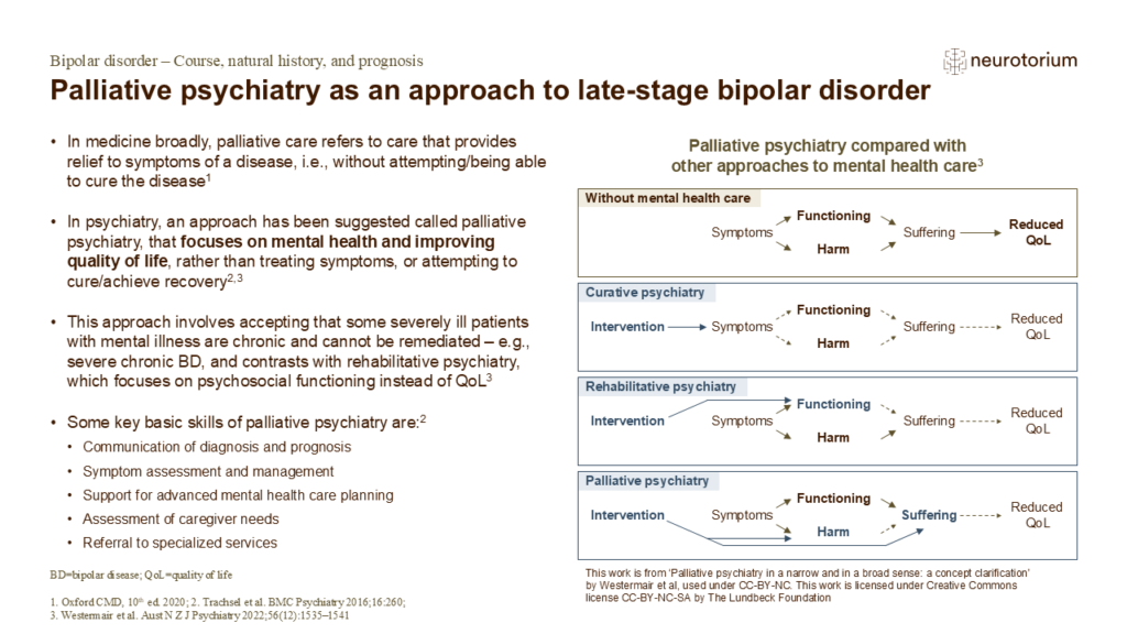 Palliative psychiatry as an approach to late-stage bipolar disorder