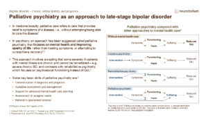 Palliative psychiatry as an approach to late-stage bipolar disorder