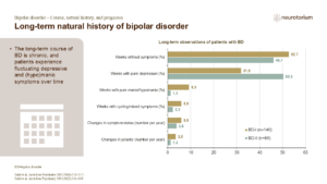 Long-term natural history of bipolar disorder