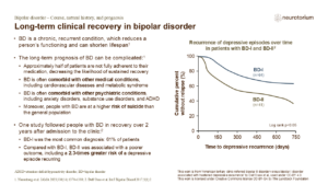 Long-term clinical recovery in bipolar disorder