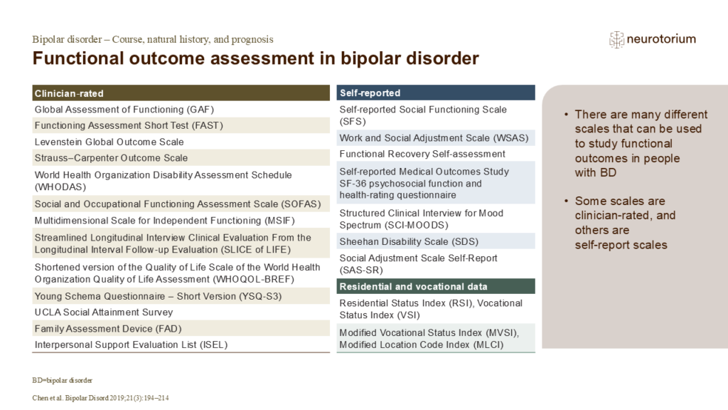 Functional outcome assessment in bipolar disorder